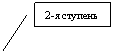 Выноска 2: 2-я ступень
