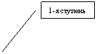 Выноска 2: 1-я ступень