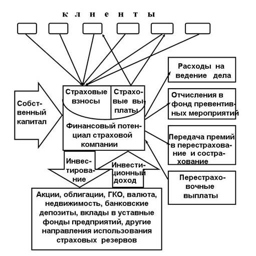 %D0%A4%D0%B8%D0%BD%D0%B0%D0%BD%D1%81%D1%8B_%D1%81%D1%82%D1%80%D0%B0%D1%85%D0%BE%D0%B2%D0%BE%D0%B9_%D0%BA%D0%BE%D0%BC%D0%BF%D0%B0%D0%BD%D0%B8%D0%B8