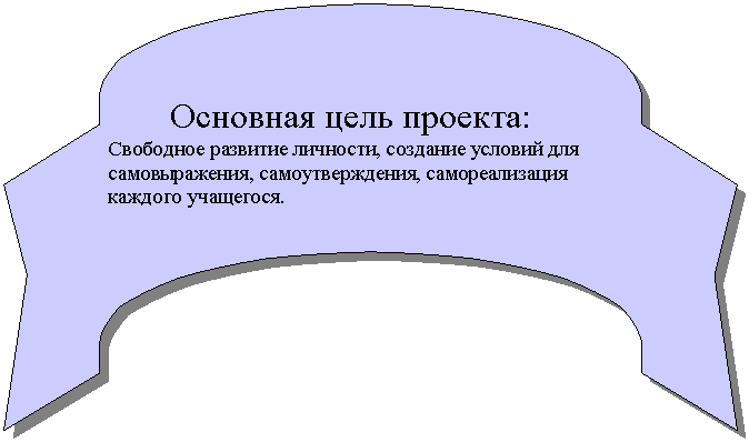 ���������������: �������� ���� �������:

��������� �������� ��������, �������� ������� ��� �������������, ���������������, �������������� ������� ���������.



