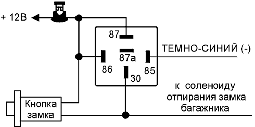 Рис. 1