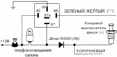 Рис. 2