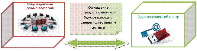 Куб: Владелец системы электронного документооборота,istocksmall.jpg