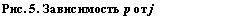 Подпись: