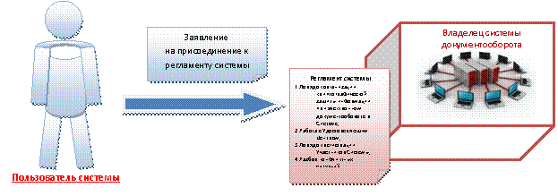Куб: Владелец системы электронного документооборота,istocksmall.jpg