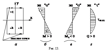 �������: 

���. 13.

