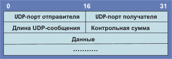 http://*****/4/44/udp_header.gif