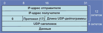 http://*****/4/44/udp_ctrl.gif