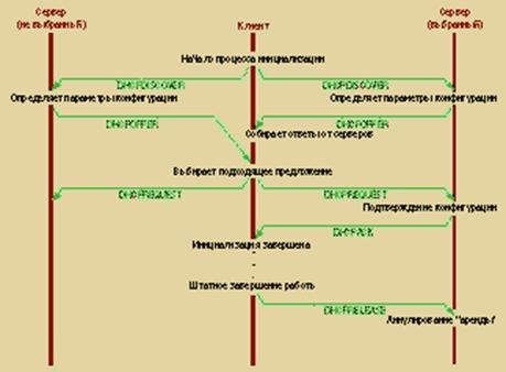 http://*****/internet/tifamily/dhcp_02.gif