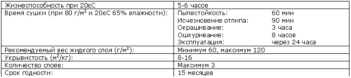 �������: ���������������� ��� 20º� 5-6 ����� 

����� ����� (��� 80 �/�2 � 20º� 65% <a title=