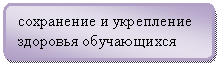 Блок-схема: альтернативный процесс: сохранение и укрепление здоровья обучающихся