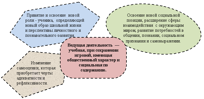 ���������� ������������: ��������� ����������, ������� ����������� ����� ������������ � ��������������.



,�������������: �������� � �������� ����� ���� - �������, ������������ ����� ����� �������� ����� � ����������� ����������� � ��������������� ��������.



,����: �������� ����� ���������� �������, ���������� ����� �������������� � ���������� �����, �������� ������������ � �������, ��������, ���������� ��������� � �������������.