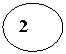 Овал: 2