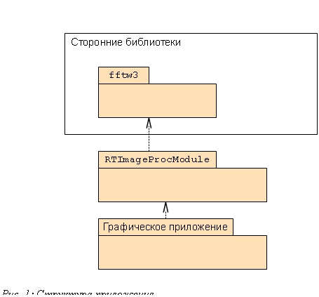 Подпись: Рис. 1: Структура приложения
