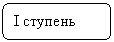 ����������� �������������: I �������