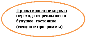 ����: �������������� ������ �������� �� ��������� � ������� ��������� (�������� ���������)