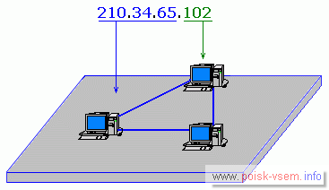 IP-адресация: Класс C.
