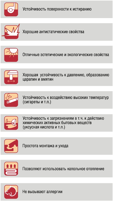 свойства полов русский