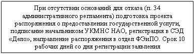 �������: