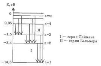 C:\Documents and Settings\OLEG\������� ����\spektr_izlucheniya_atoma_vodoroda[1].jpg