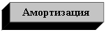 �������: �����������