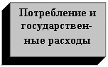 �������: ����������� � ������������-��� �������