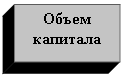 �������: ����� ��������