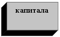 �������: ��������