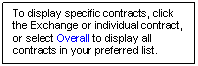 ������������� �������: To display specific contracts, click the Exchange or individual contract, or select Overall to display all contracts in your preferred list.