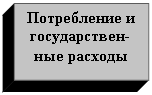�������: ����������� � ������������-��� �������