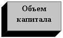 �������: ����� ��������