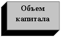 �������: ����� ��������
