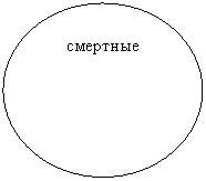 Овал: смертные