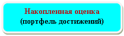 Скругленный прямоугольник: Накопленная оценка (портфель достижений)