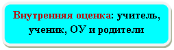 Скругленный прямоугольник: Внутренняя оценка: учитель, ученик, ОУ и родители