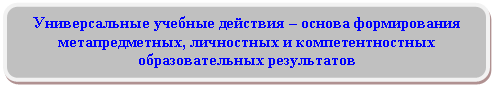 Скругленный прямоугольник: Универсальные учебные действия – основа формирования метапредметных, личностных и компетентностных образовательных результатов