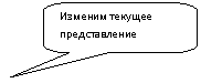 ����������� ������������� �������: ������� ������� �������������