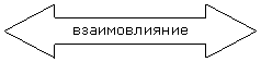 Двойная стрелка влево/вправо: взаимовлияние