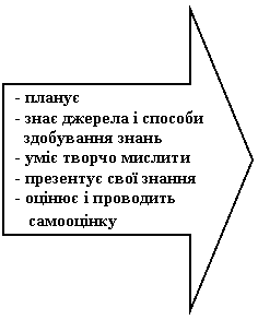 Стрелка