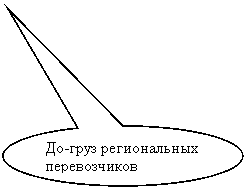 Овальная