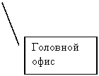 Выноска 3: Головной офис