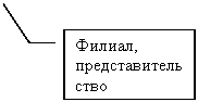 Выноска 3: Филиал, представи-тельство
