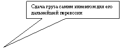 Прямоугольная выноска: Сдача груза самим клиентом для его дальнейшей перевозки