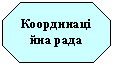 ��������������: ������������� ����