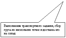 Прямоугольная выноска: Выполнение транспортного задания, сбор груза из нескольких точек и доставка его на склад