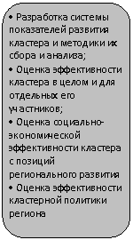 Скругленный прямоугольник: • Разработка системы показателей развития кластера и методики их сбора и анализа;
• Оценка эффективности кластера в целом и для отдельных его участни-ков;
• Оценка социально-экономической эффек-тивности кластера с по-зиций регионального развития
• Оценка эффективности кластерной политики региона