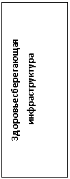 Подпись: Здоровьесберегающая инфраструктура