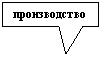 ������������� �������: ������������