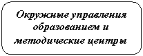 ����������� �������������: �������� ���������� ������������ � ����-�������� ������