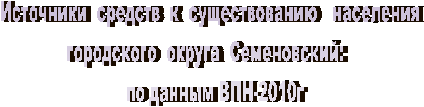 Источники